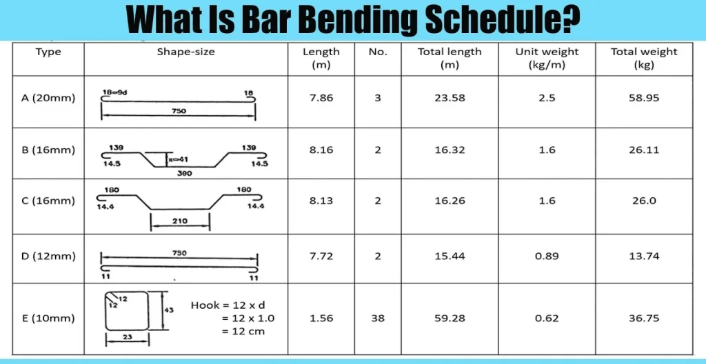 Bar Bending Schedule