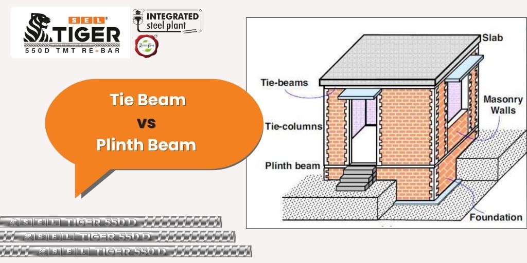 Tie Beam and a Plinth Beam in House construction